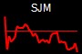 SJM